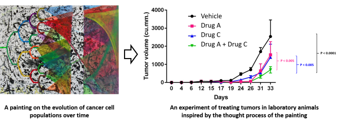 art inspires science
