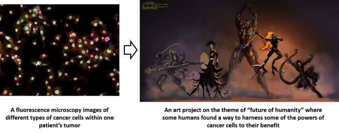 science inspires art