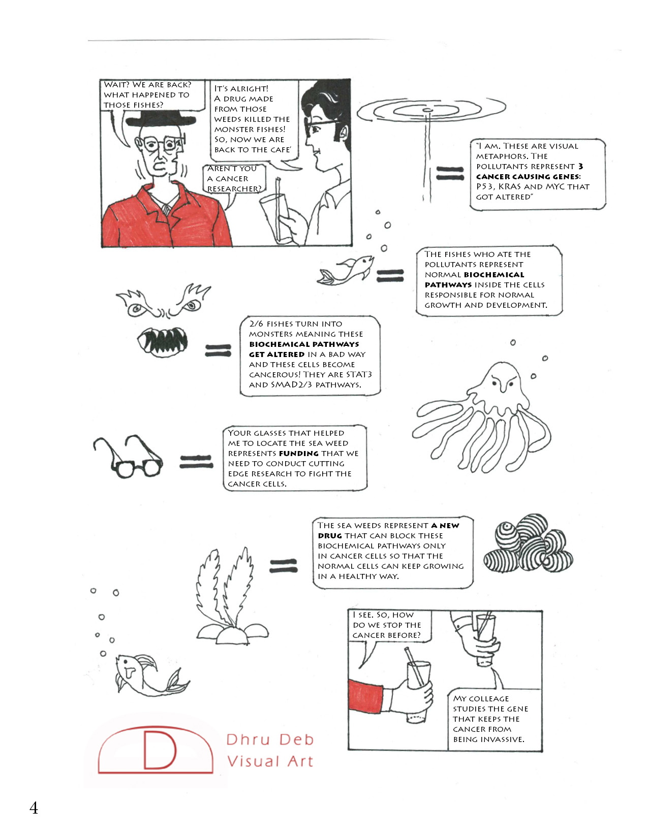 Data Comic – Science, art and lifestyle
